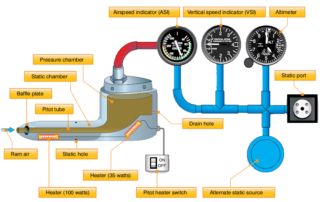 Ateq-aircraft-altimeter-Pitot-Static-Image